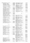 Landowners Index 026, Meeker County 1985
